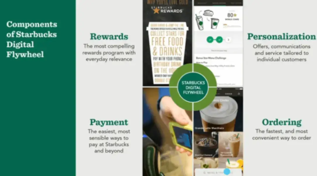 starbucks-loyalty-program