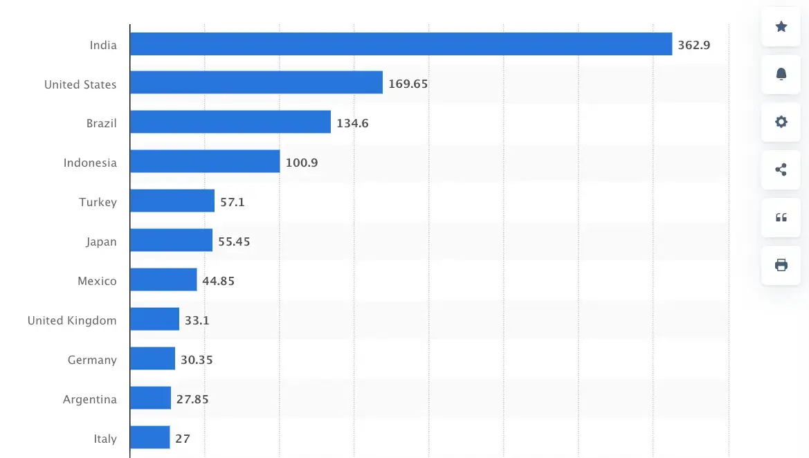 statista-leading-countries-based-on-instagram-audience-size-january-2024