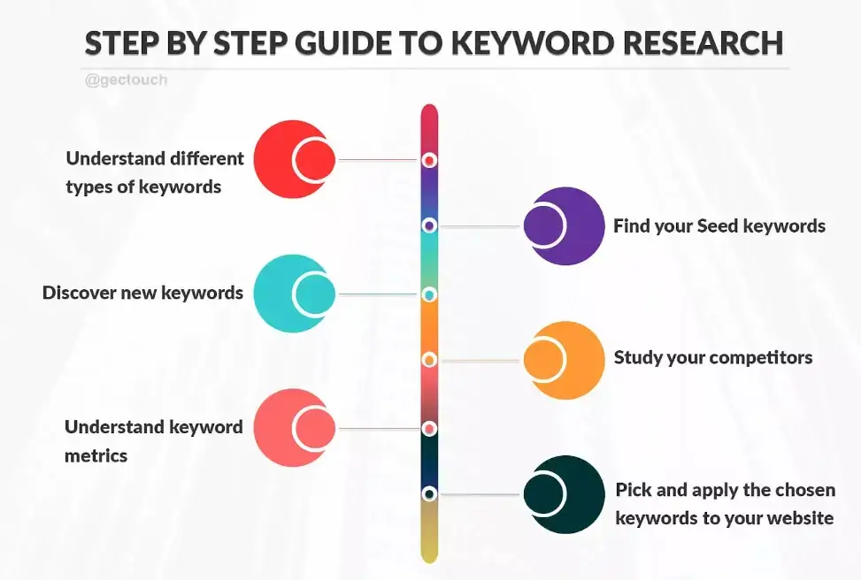 step-by-step-guide-to-keyword-research