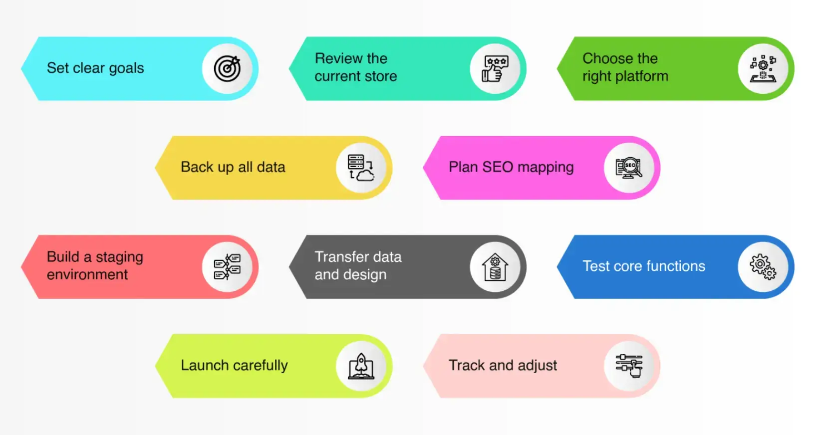 step-by-step-migration-process