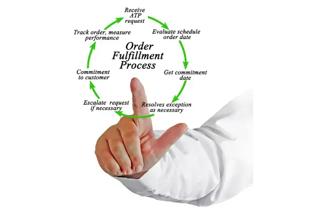 steps-to-online-order-fulfillment