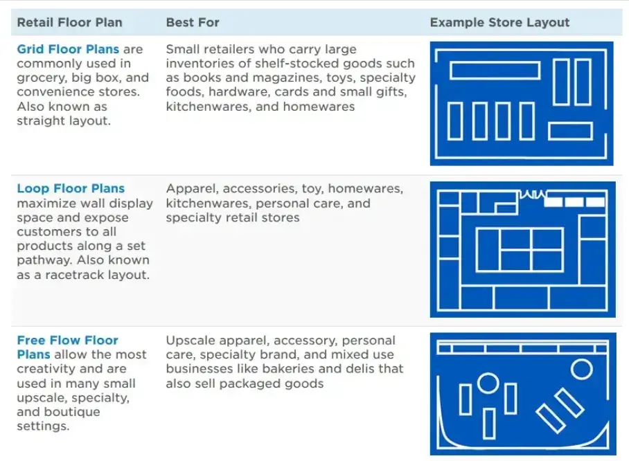 store-layout
