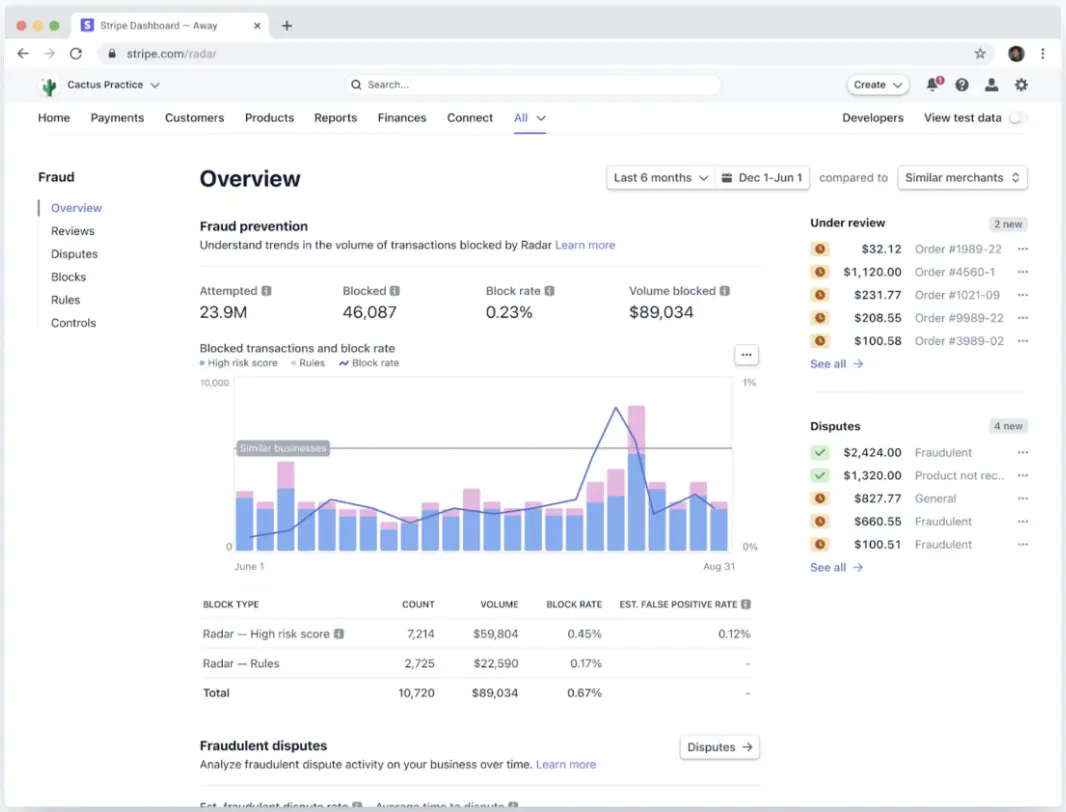 Stripe fraud prevention overview