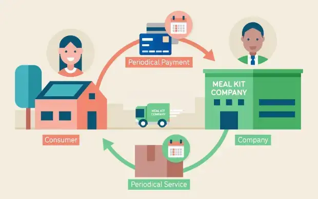 subscription-business-model