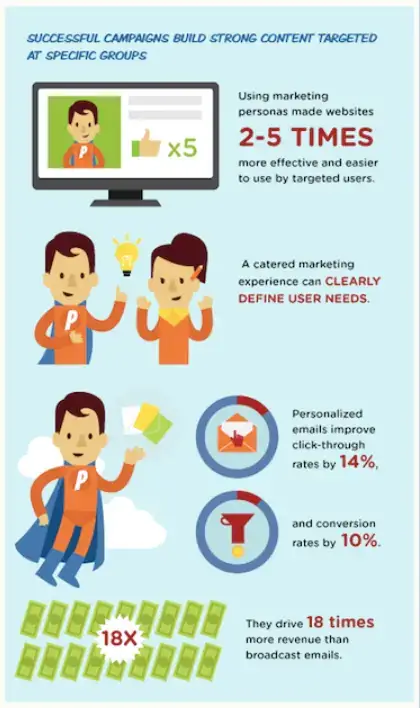 successful-campaigns-infographic