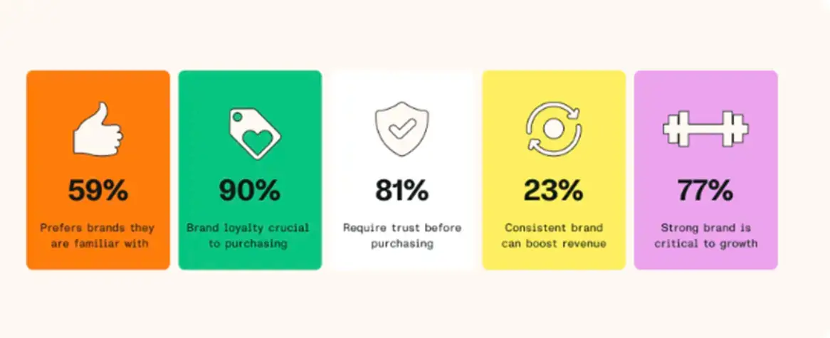 survey-results-of-importance-of-brand-design