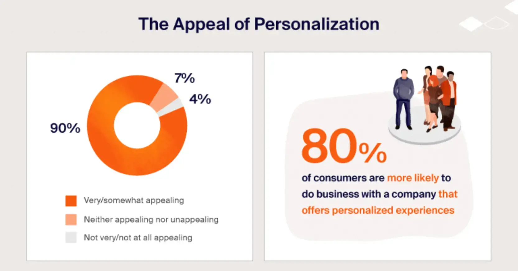 the-appeal-of-personalization