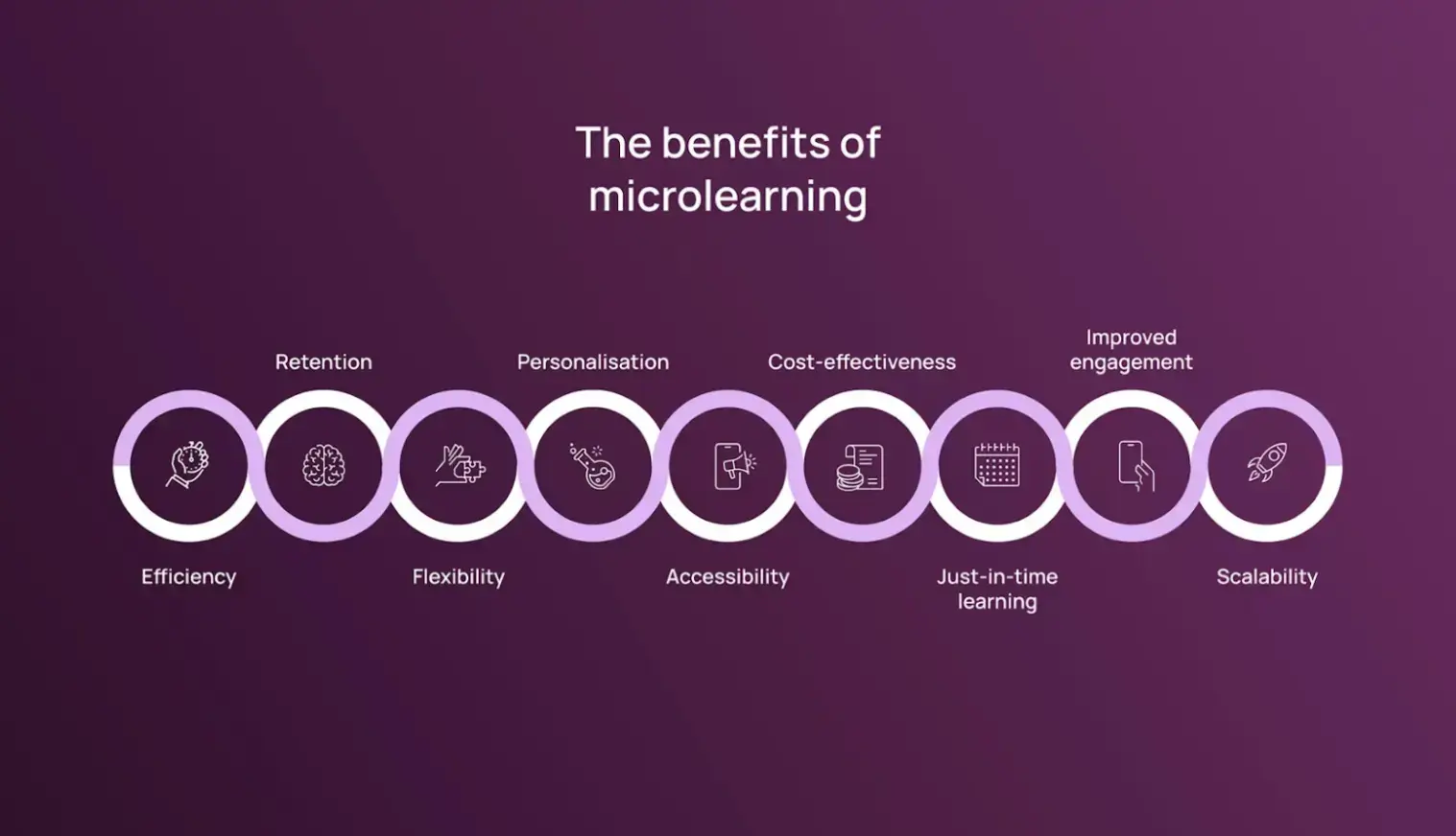 the-benefits-of-microlearning