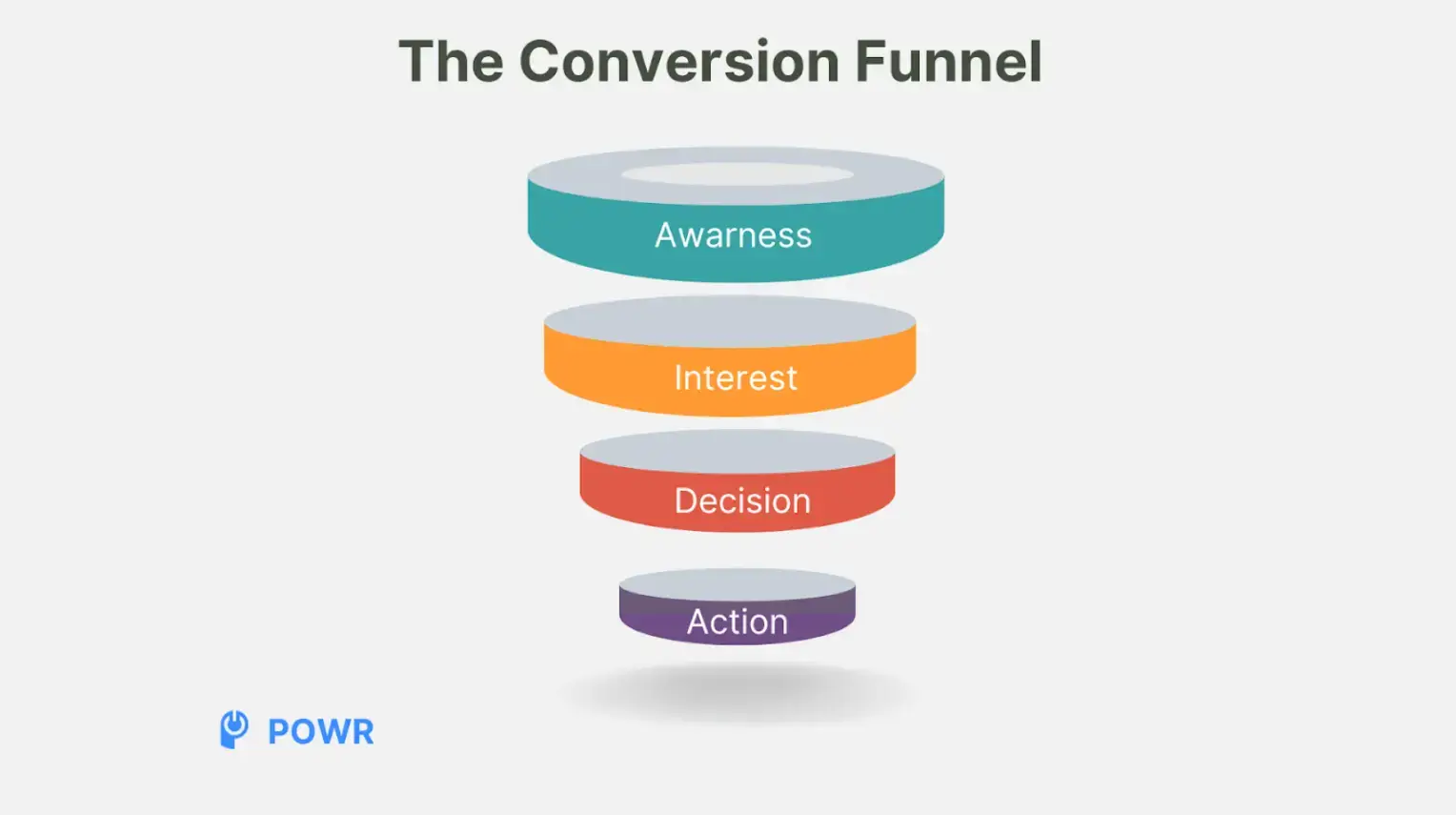 the-conversion-funnel