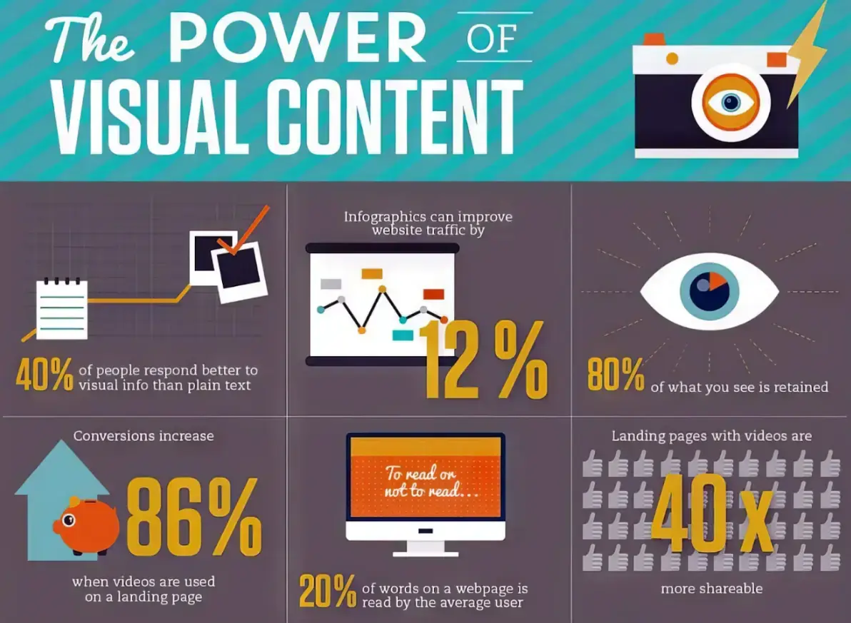 the-power-of-visual-content