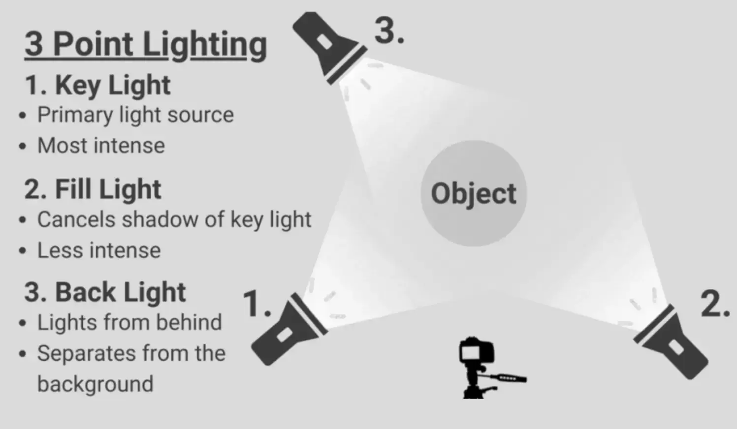 three-point-lighting