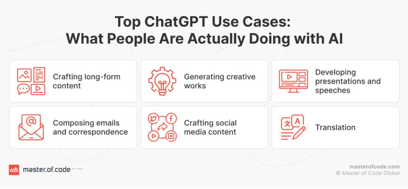 top-chatgpt-use-cases