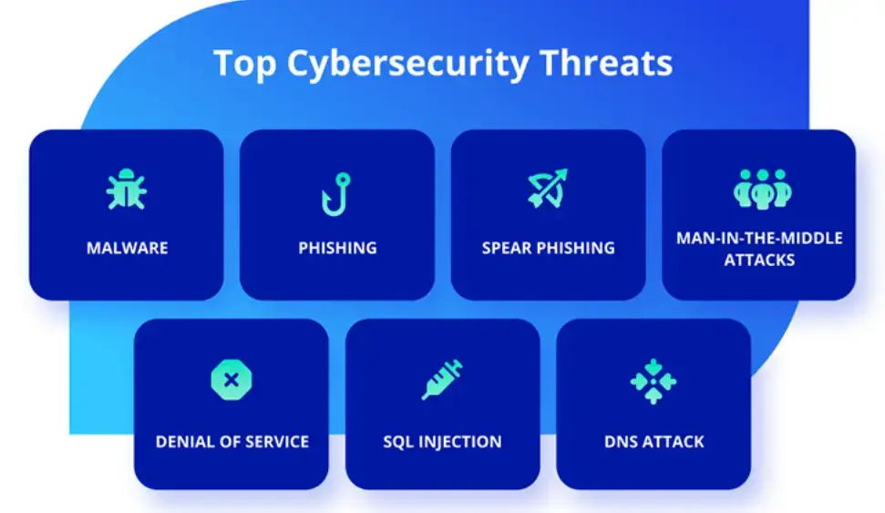top-cybersecurity-threats