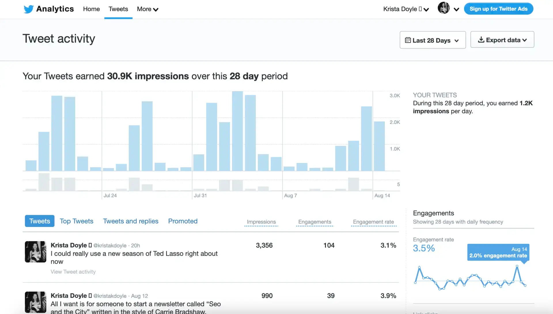 tweet-activity-dashboard