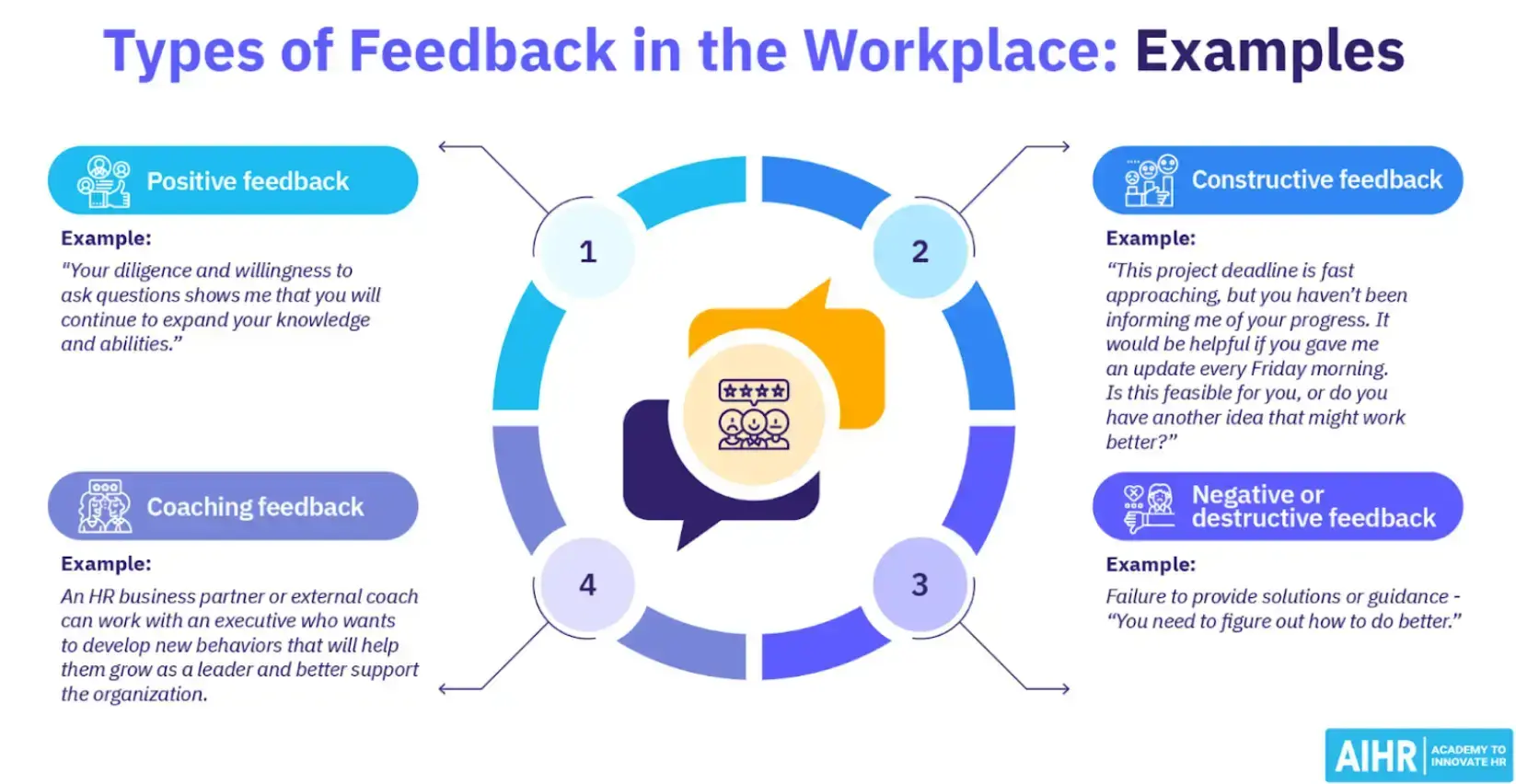 types-of-feedback-in-the-workplace-examples