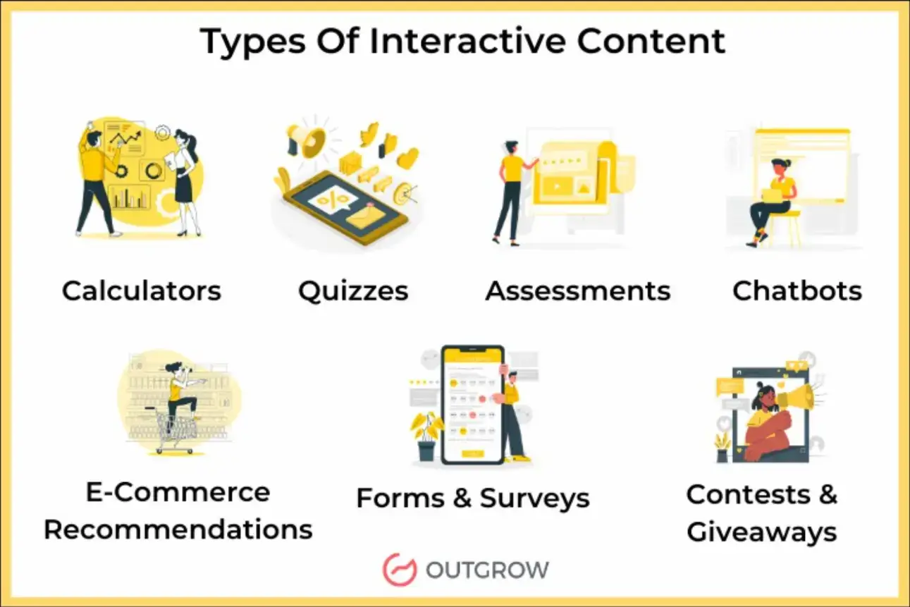 types-of-interactive-content