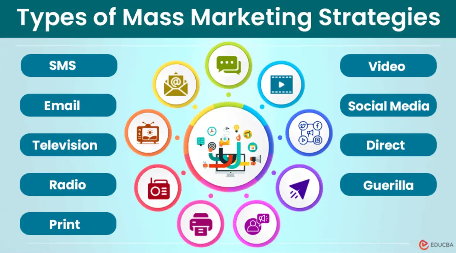 types-of-mass-marketing-campaigns
