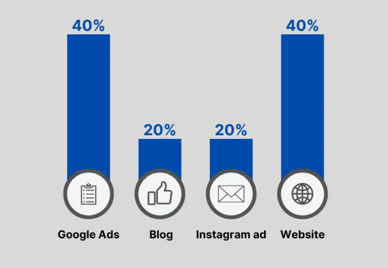 u-shaped-marketing-attribution