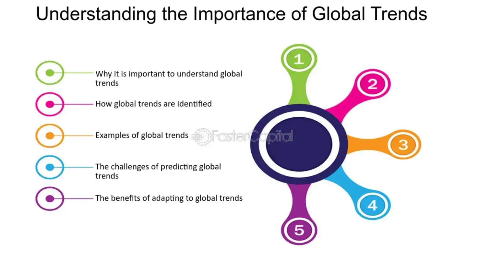 understanding-the-importance-of-global-trends