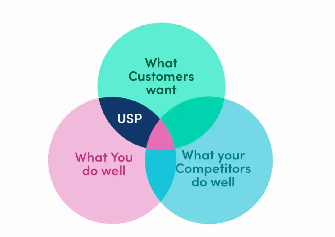 unique-selling-point-illustration