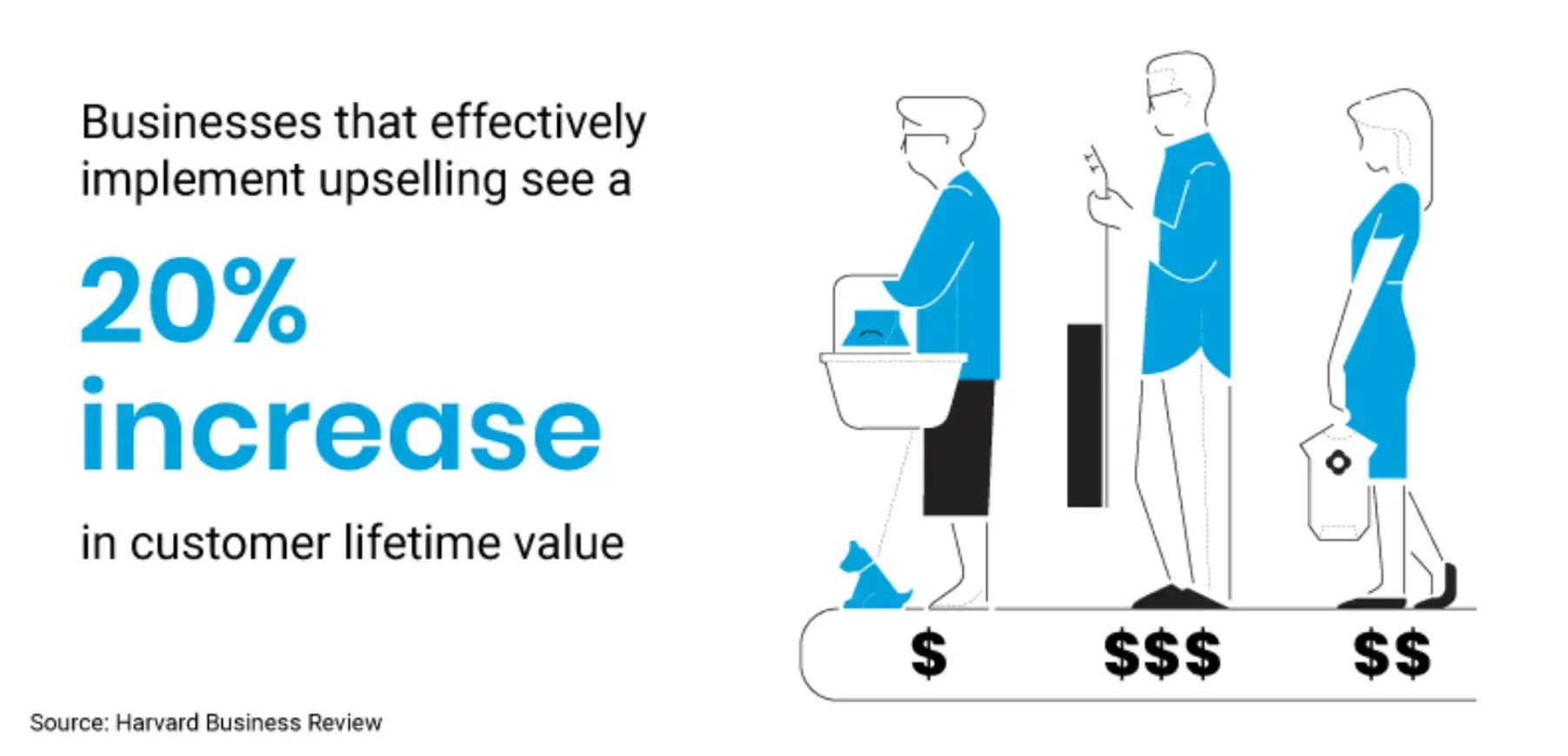 upselling-infographic