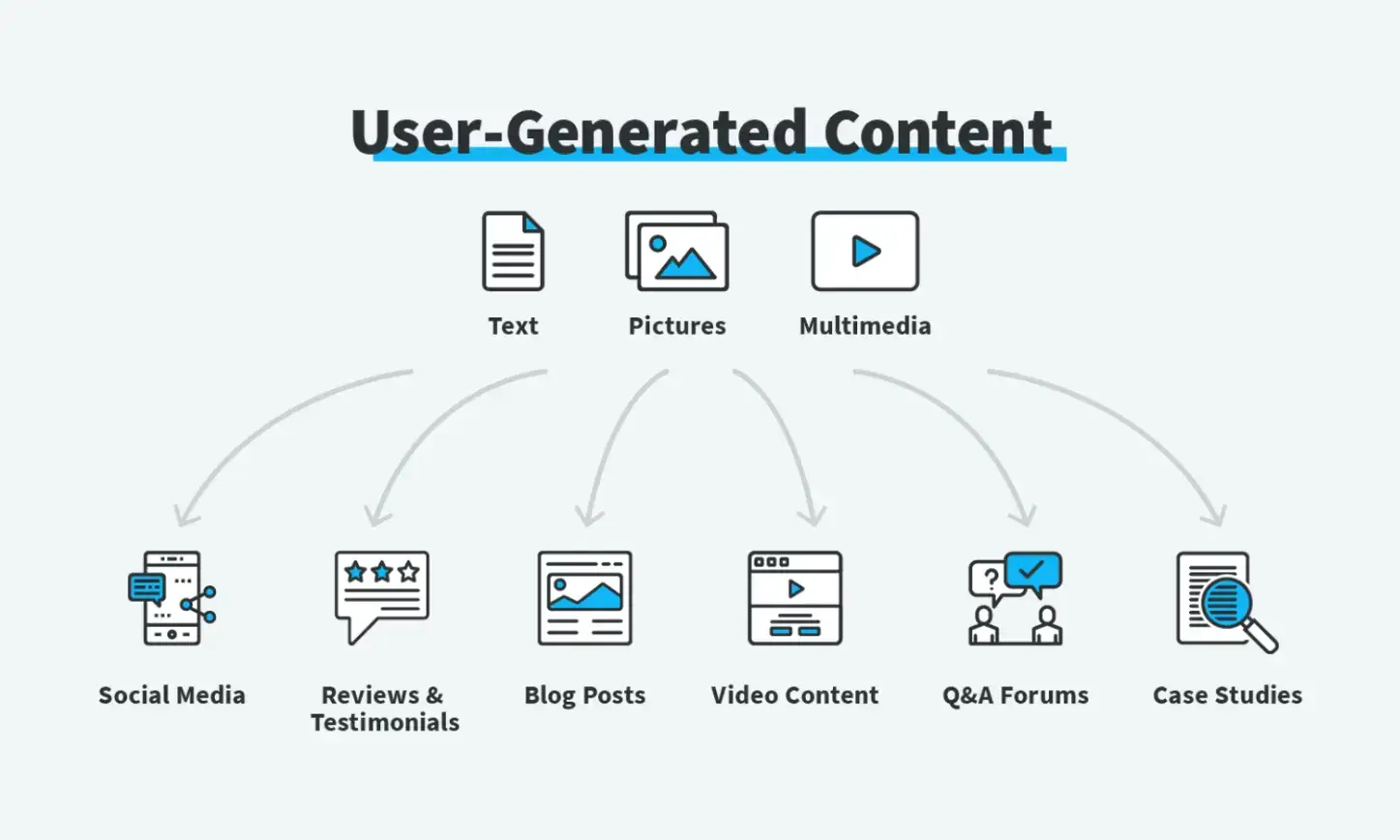 user-generated-content-types