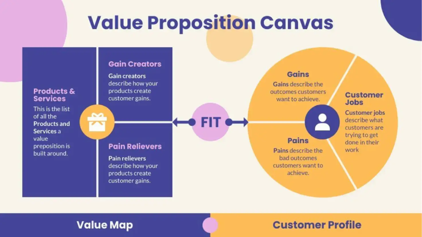 value-proposition-canvas