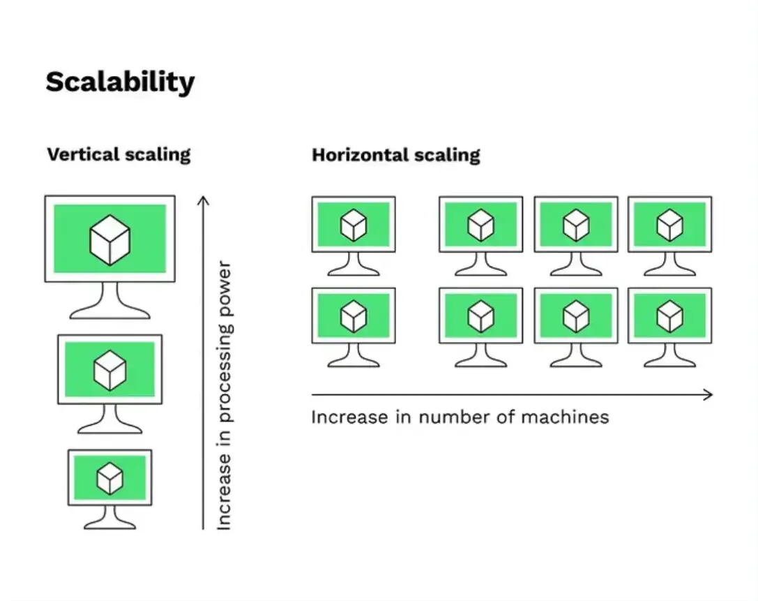 vertical-scaling-vs-horizontal-scaling