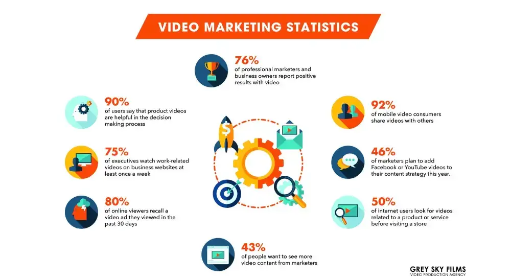 video-marketing-statistics