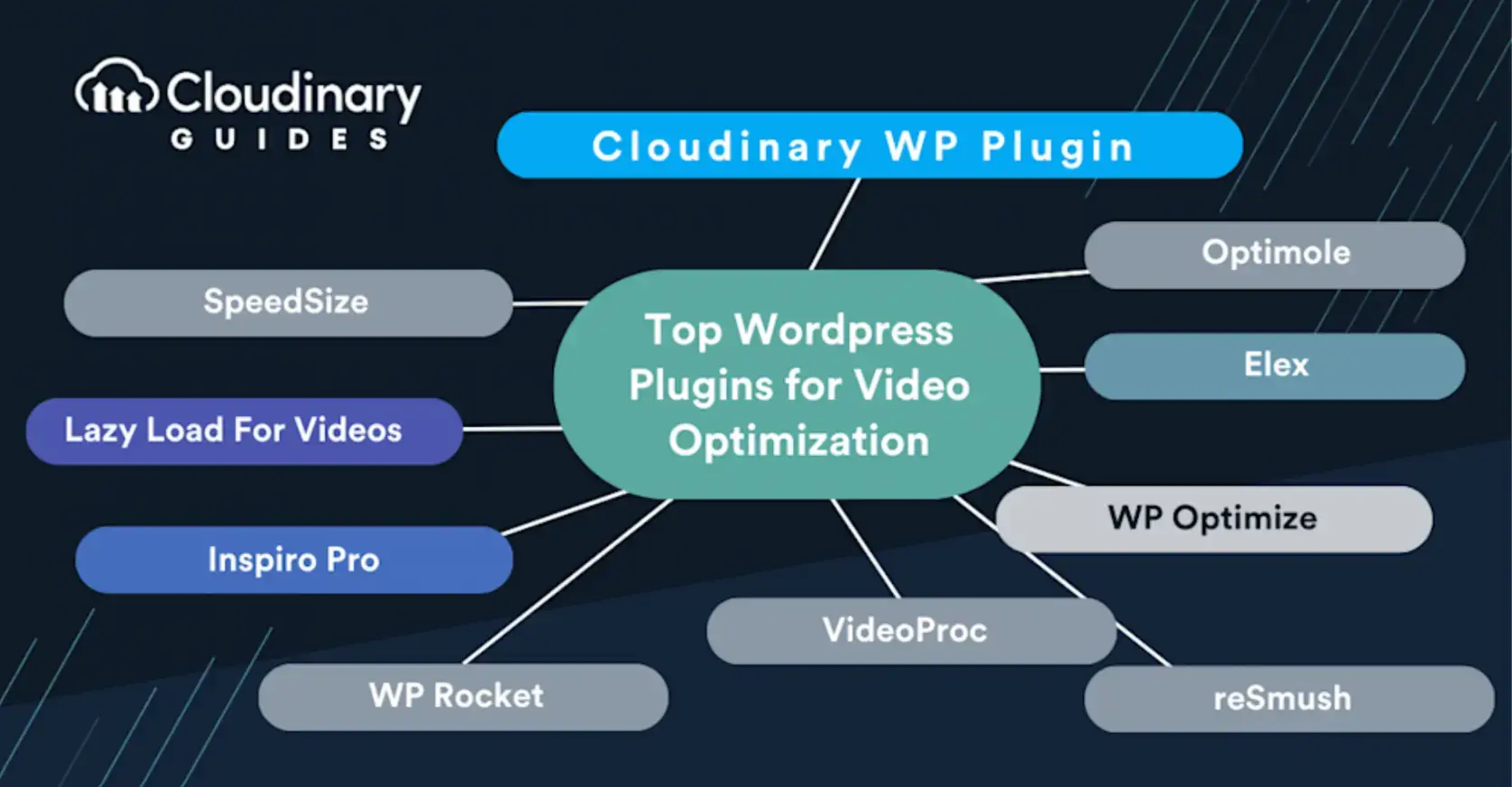 video-optimization-for-sliders