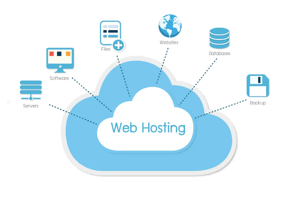 web hosting
