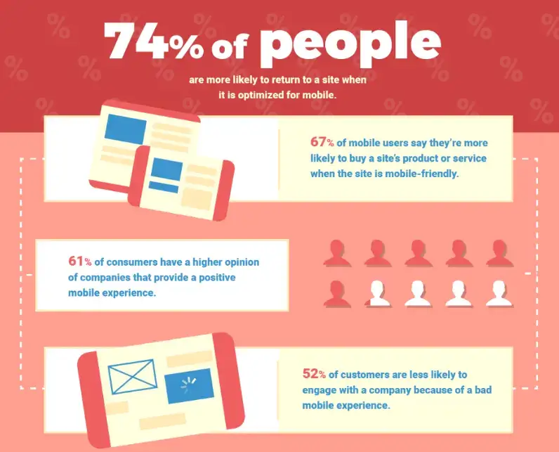 webfx-infographic-returning-customers