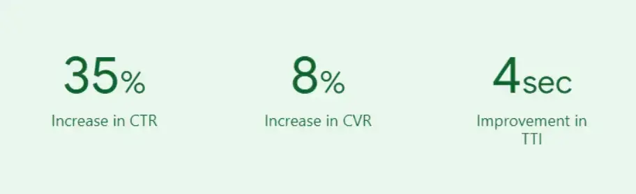 website-improvement-statistics