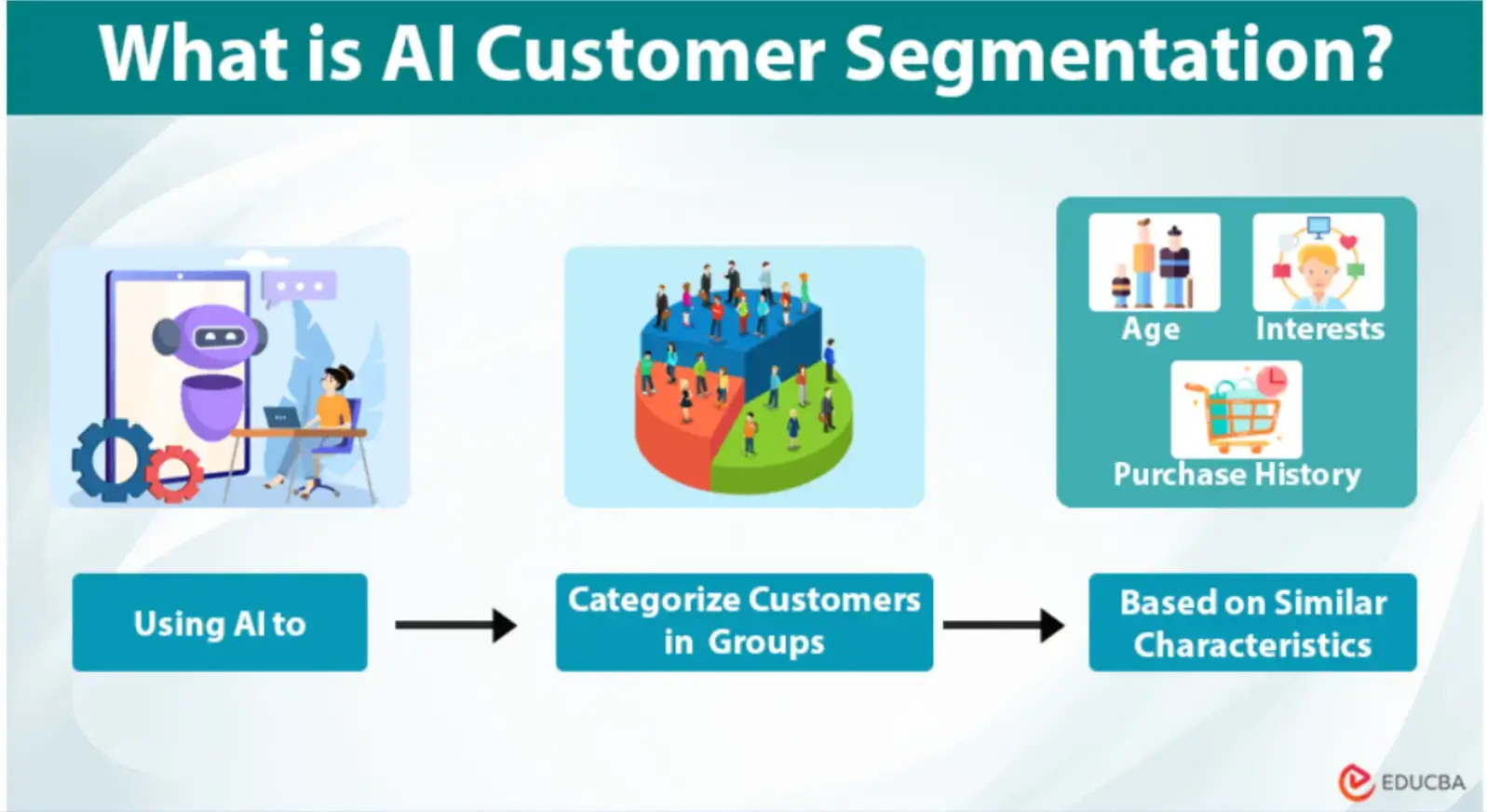 what-is-ai-customer-segmentation