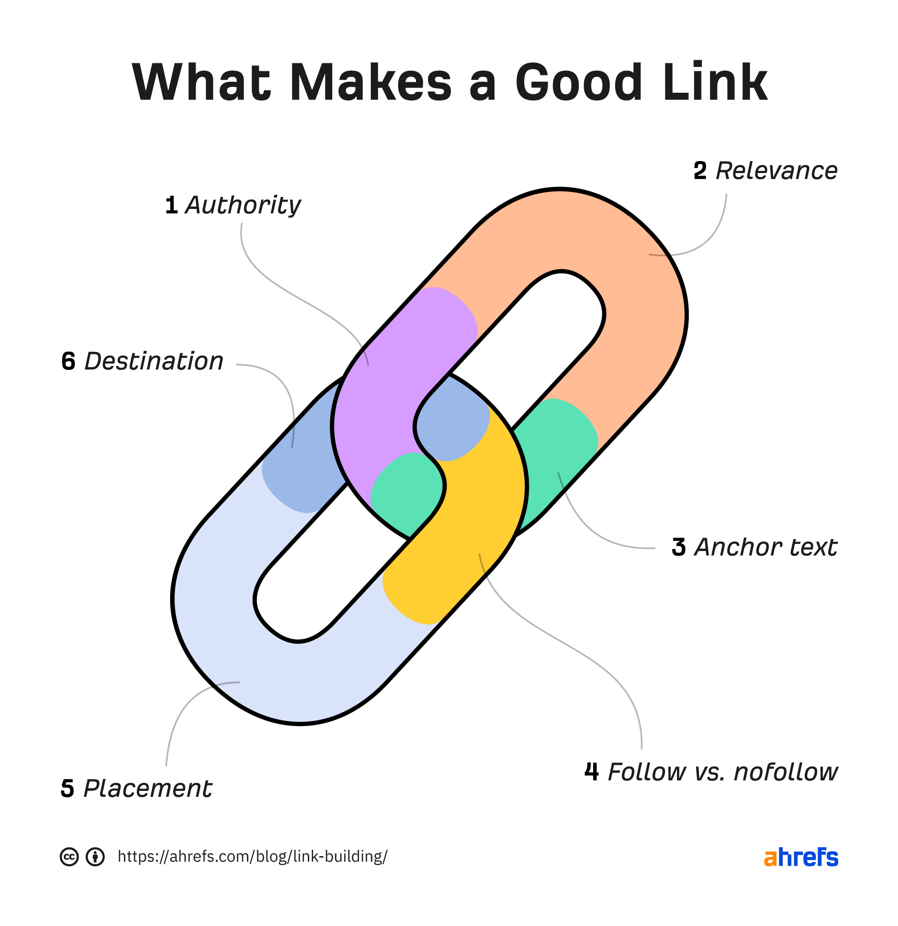 what-makes-a-good-link