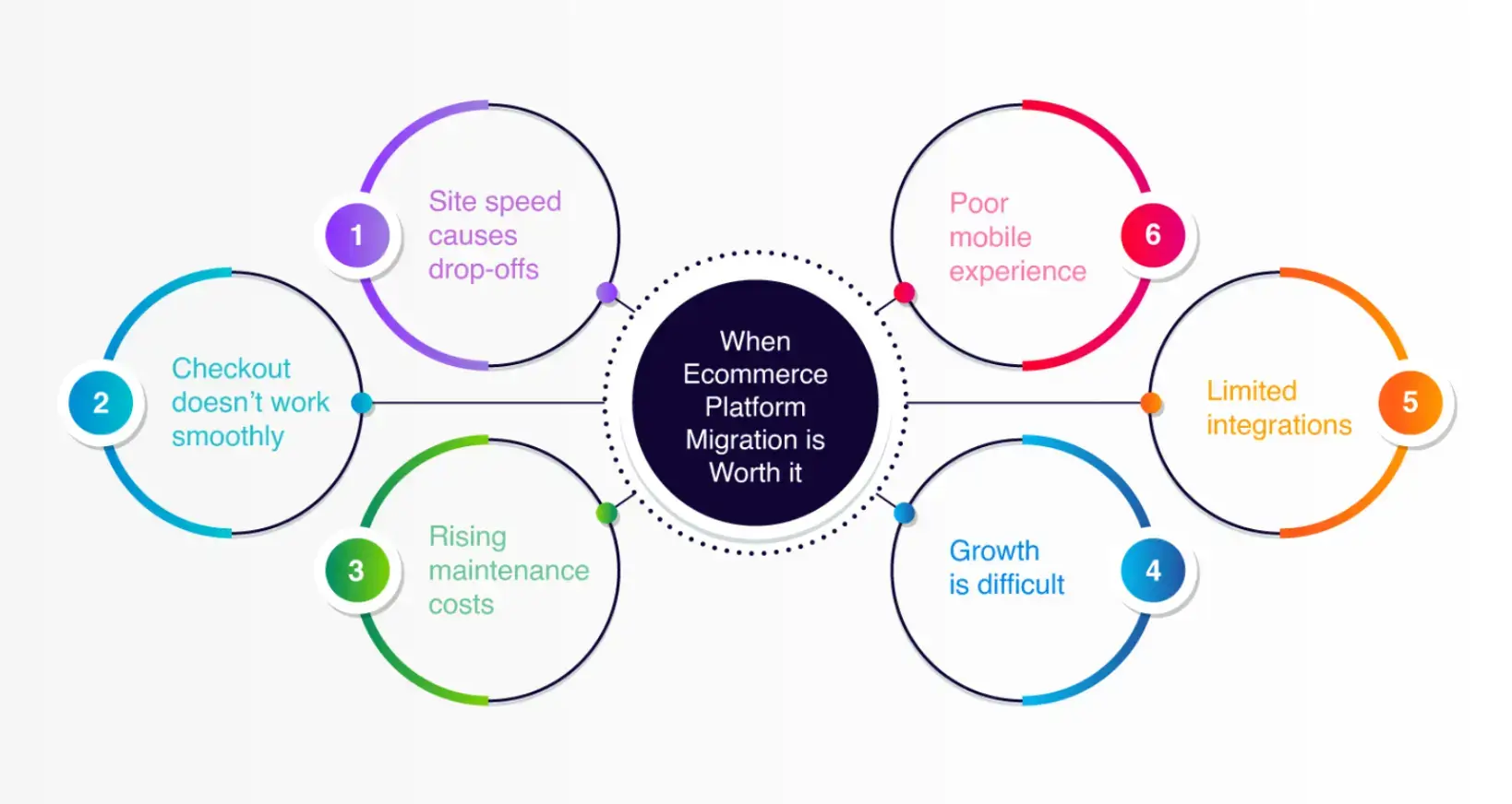 when-e-commerce-platform-migration-is-worth-it