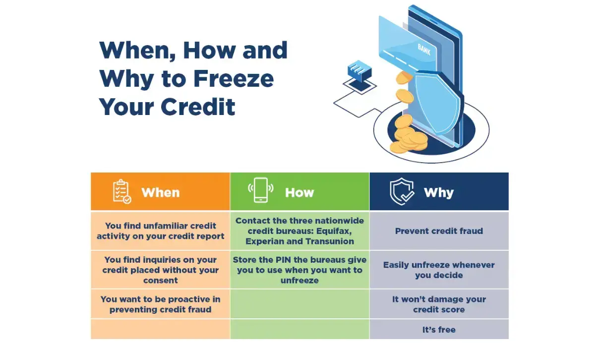 when-how-why-to-freeze-your-credit