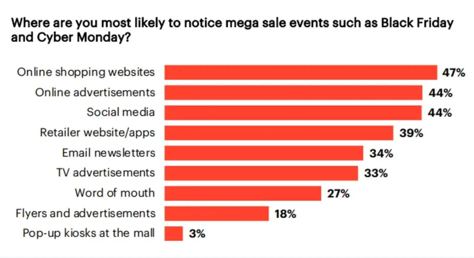 where-are-you-most-likely-to-notice-mega-sale-events