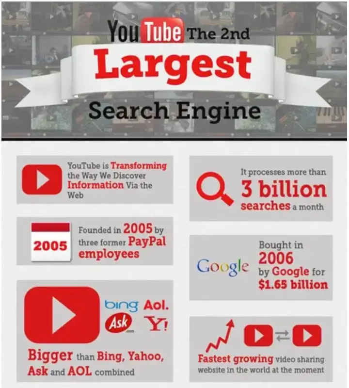 youtube-as-a-search-engine-analytics-graphic