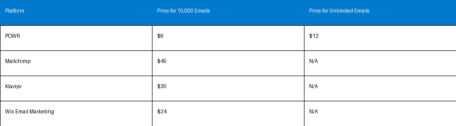 powr_email_price_comparison.png